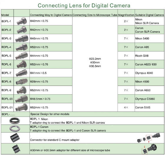 camera/Connecting-adapters_YLD2.jpg